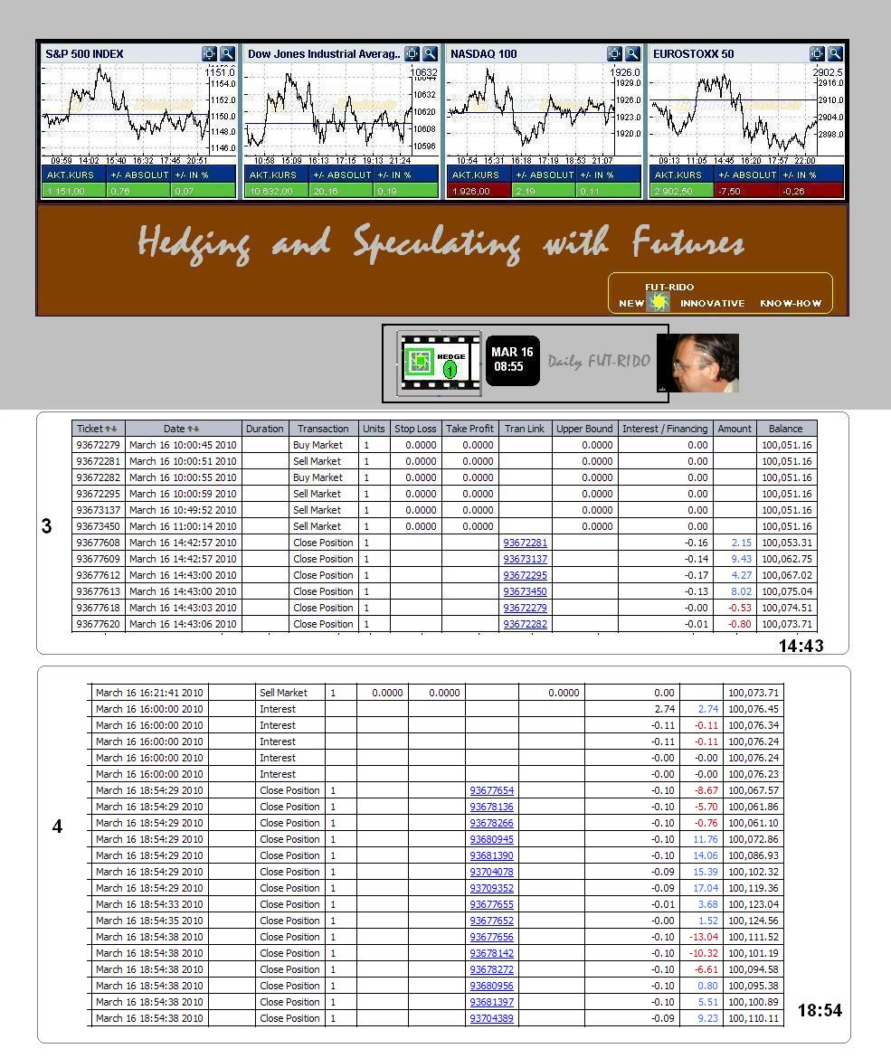 [Hedging+Fut-Rido.JPG]