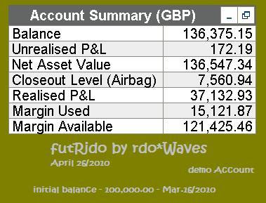 Futrido report by rdoWaves