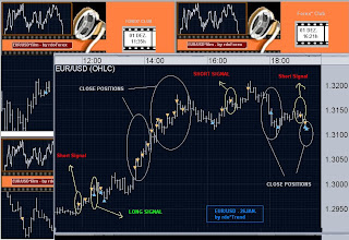 forex signals
