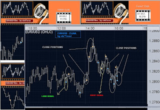 rdo forex