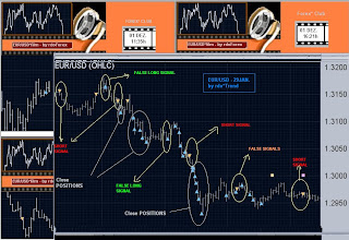 forex club