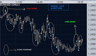forex signals