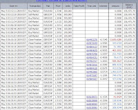 forex signals by rdo trend