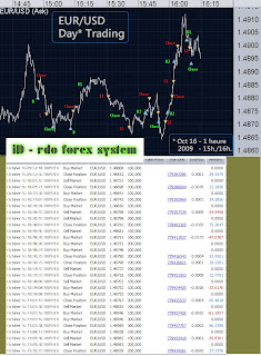 iD trader System by rdo forex