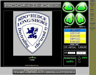 rdo 4 index the great solution by rdo trend