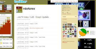 Twitter rdo report by rdo trend