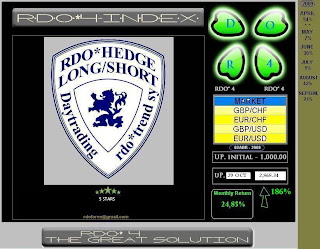 rdo 4 index the great solution by rdo