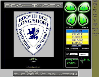 Rdo 4 Index the best trend