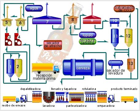 Proceso Productivo