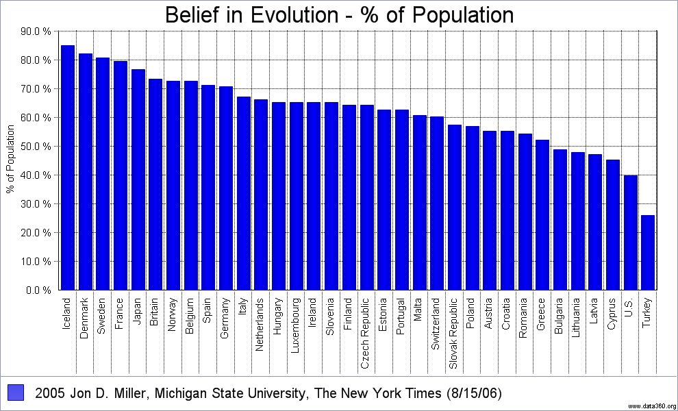 [disbelief+in+evolution.jpg]