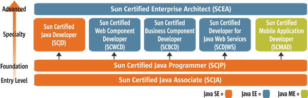 [certpathJava.gif]