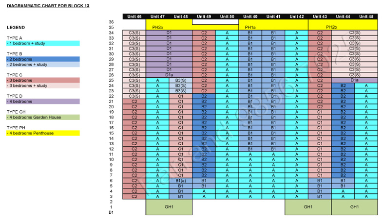 D Leedon The Former Farrer Court Site Plan