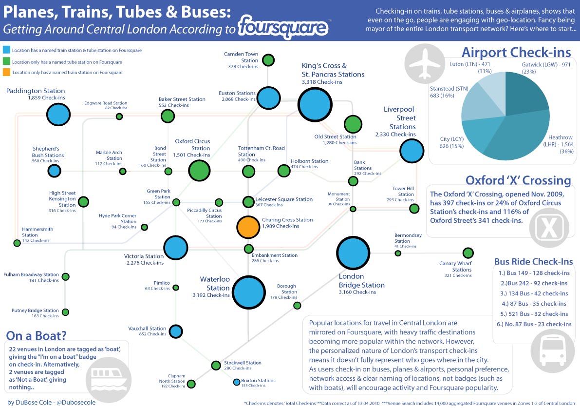 Foursquare & Central London Transport [Infographic]