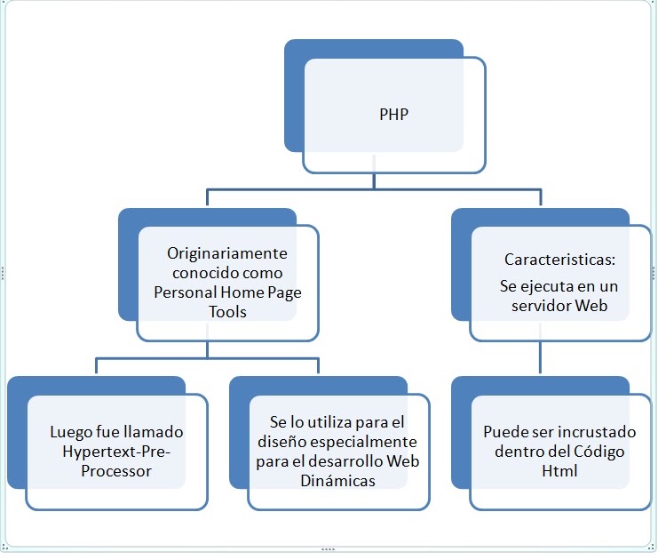 M.I. MUNICIPALIDAD DE GUAYAQUIL: Mapa Conceptual ... sap 1 block diagram 