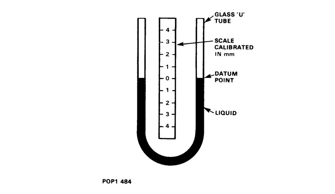 Pressure Measurement Manometer