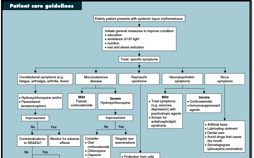 Neurology For Health Neurologic Manifestation of Systemic Lupus