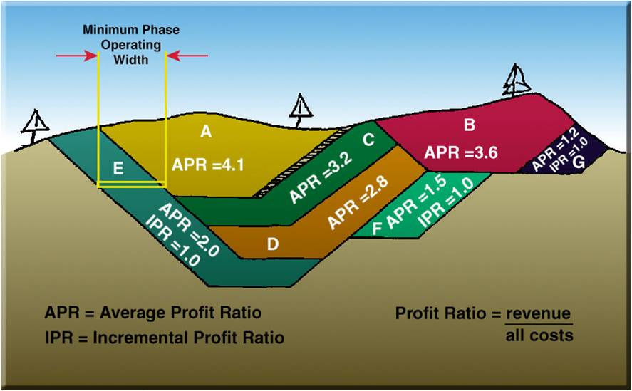 mining engineering Surface Mine Planning
