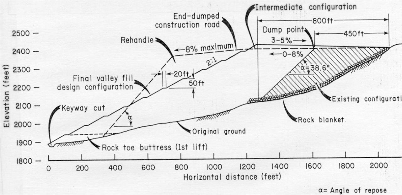 mining engineering MINE DUMP DESIGN