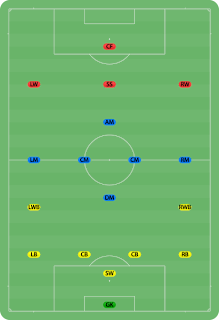 Soccer For All Football Positions