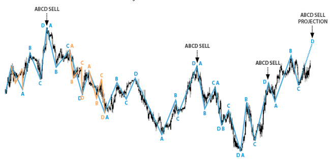 Forex pros rsd eur