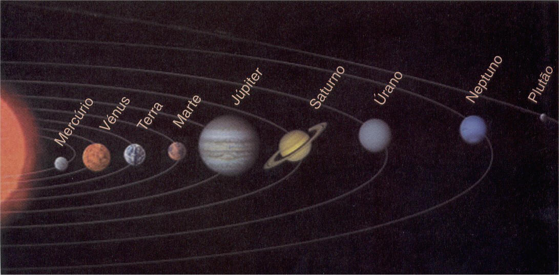 ... : AS DISTÂNCIAS MÉDIAS DOS PLANETAS AO SOL E ENTRE OS PLANETAS