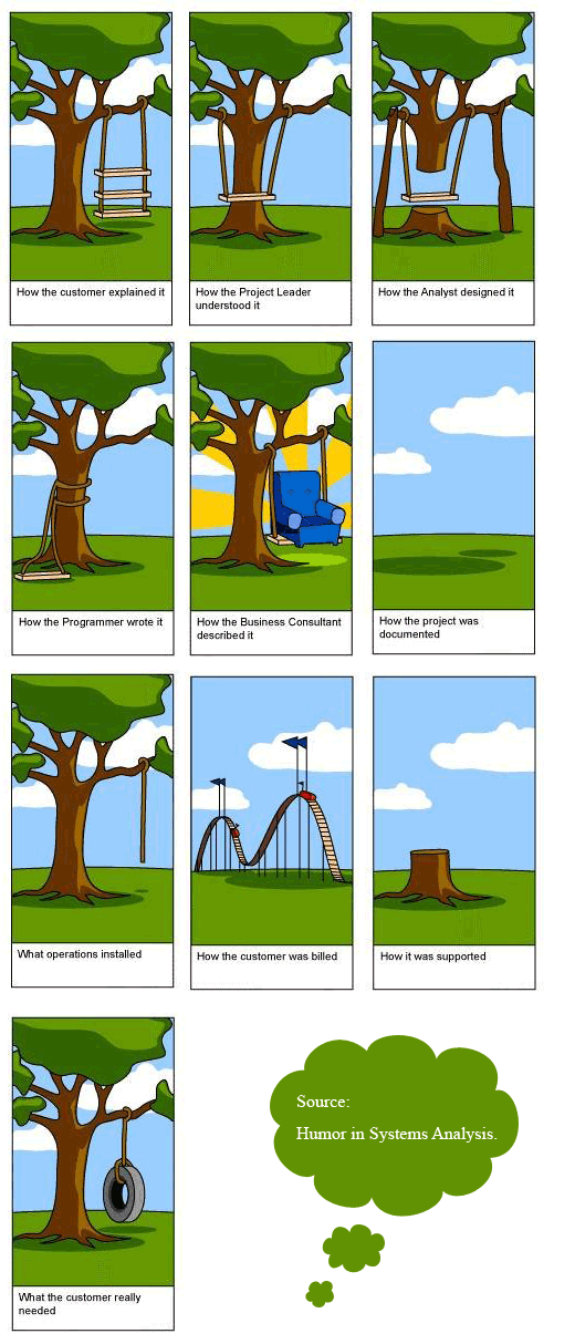 project managment resumes