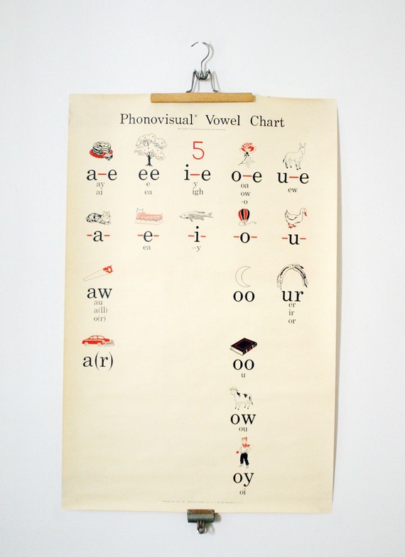 Phonovisual Chart