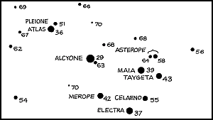 Pleiades star finder chart