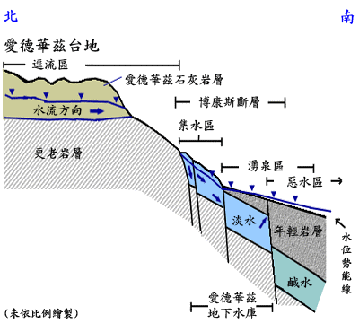 Edwards Aquifer Profile