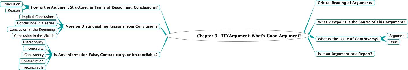 as critical thinking argument elements as critical thinking argument elements
