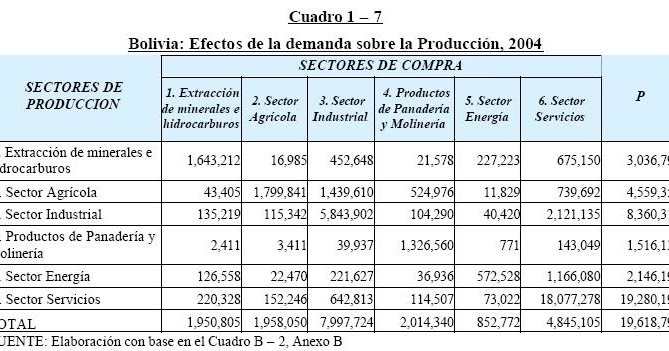 Molinera y panadera: Revista profesional de panadera y