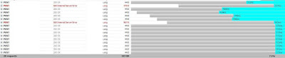 Ajax jquery asynchronous calls