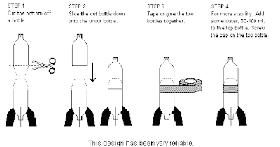 botella botella