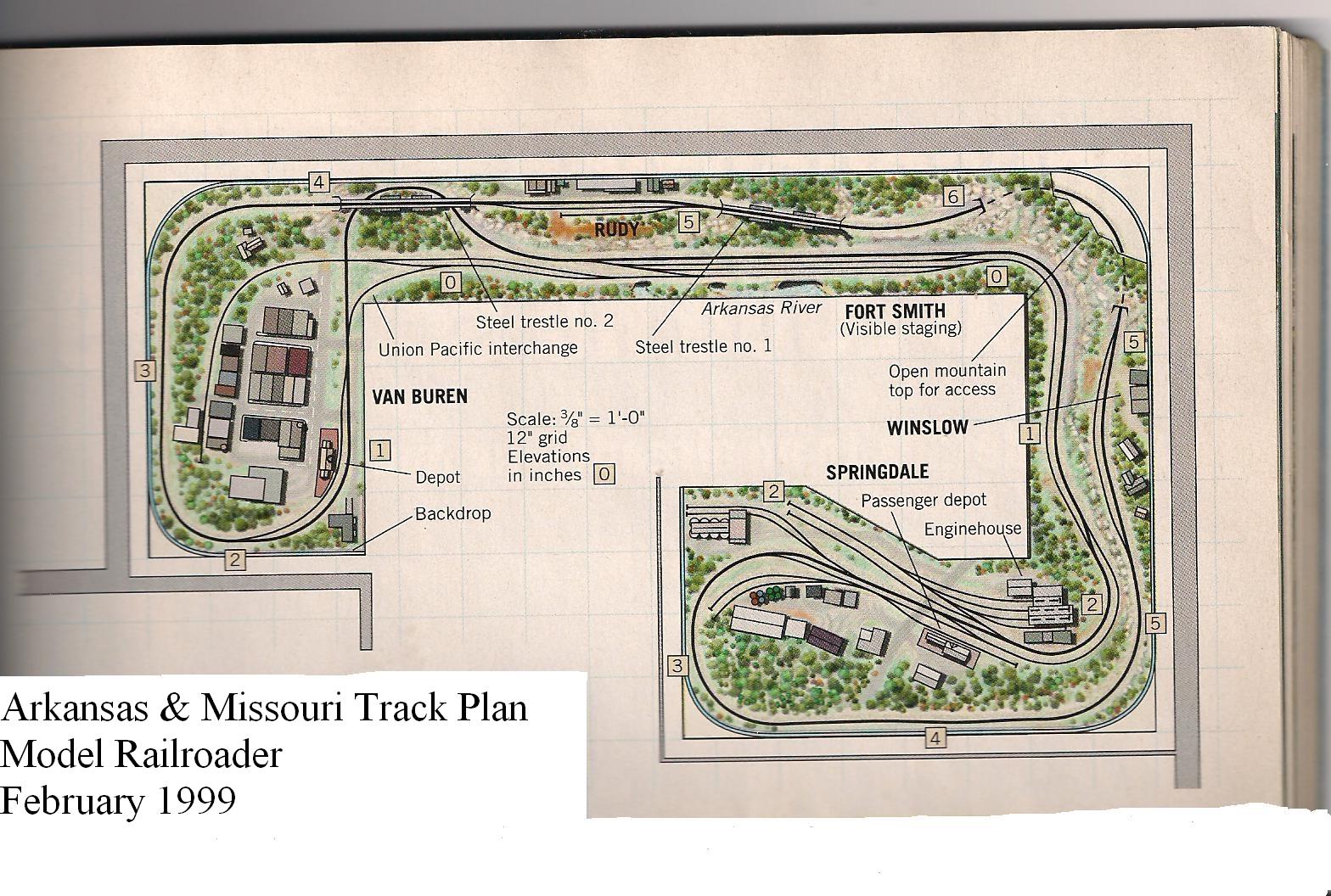 8 Realistic Track Plans For Small.
