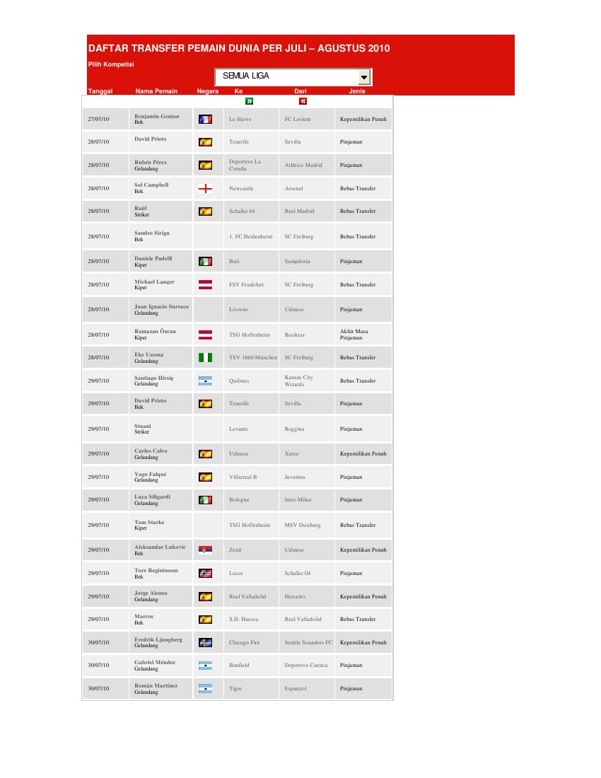 DAFTAR TRANSFER PEMAIN DUNIA PER JULI 2010
