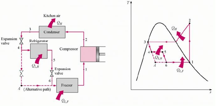 vapor compression refrigeration cycle engineering essay Example 15 given: a vapor compression refrigeration cycle is operating with a saturated evaporating temperature of -20°f and a saturated condensing temperature of. vapor compression refrigeration cycle engineering essay Example 15 given: a vapor compression refrigeration cycle is operating with a saturated evaporating temperature of -20°f and a saturated condensing temperature of.
