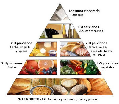 Dulce Tentación: La importancia de las pirámides Dulce Tentación: La importancia de las pirámides