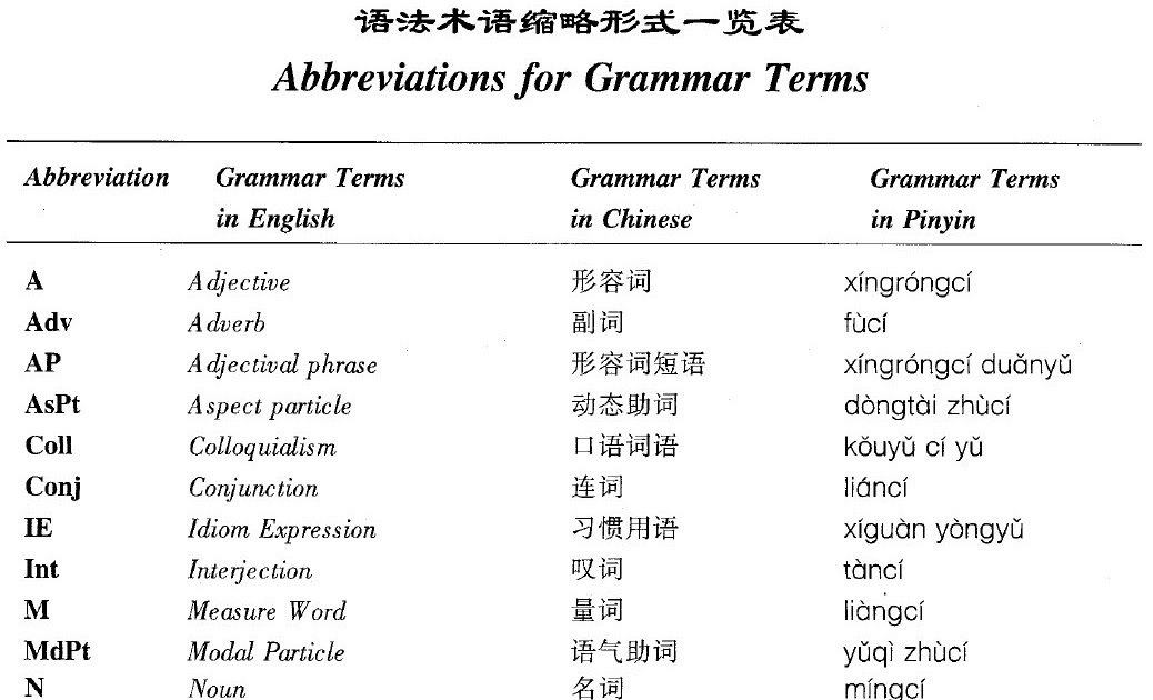 learn chinese pinyin with Matt!! Chinese Grammar