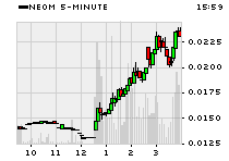 NEOM intraday
