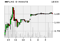 PLMO intraday chart