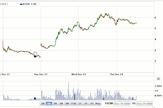 ATHX intraday chart