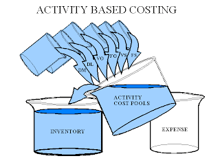 the benefits of activity based costing abc skibbereen