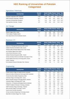 Hec Top Ranking Universities In Pakistan 2013