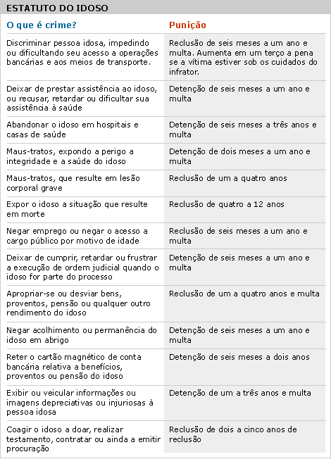 Quais são os melhores cores para quarto? Quais são os melhores cores para quarto?