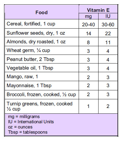 Vitamin E Images