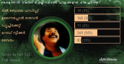 Chithravishesham Poll Analysis: Ramadan Films released in Keralam. Chithravishesham Poll Analysis: Ramadan Films released in Keralam.