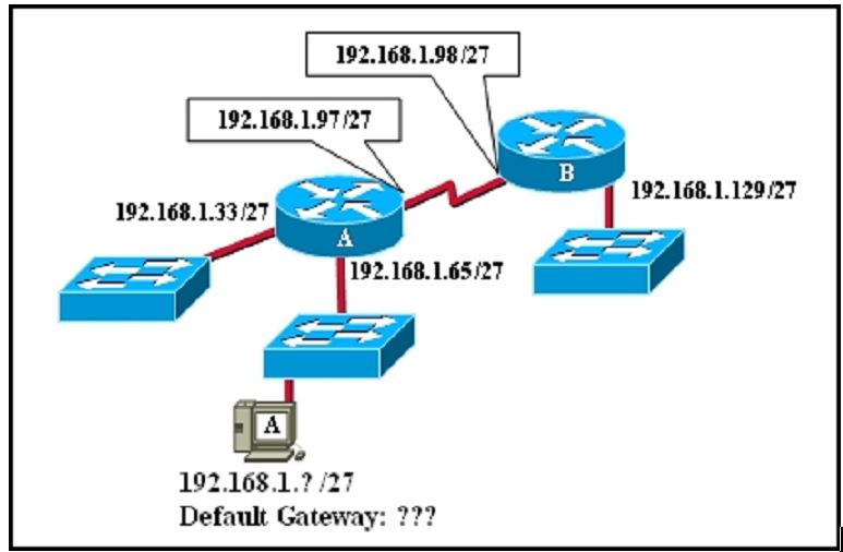 Network Soal Soal Subnetting Dan Pembahasan
