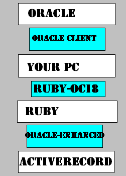 [OracleRailsDBStack.PNG]