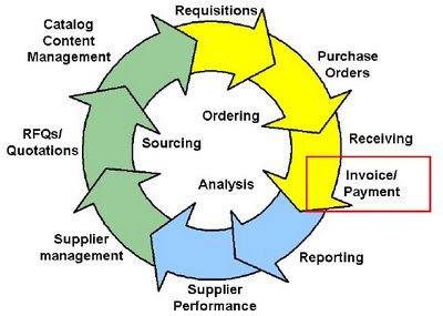 P Cycle