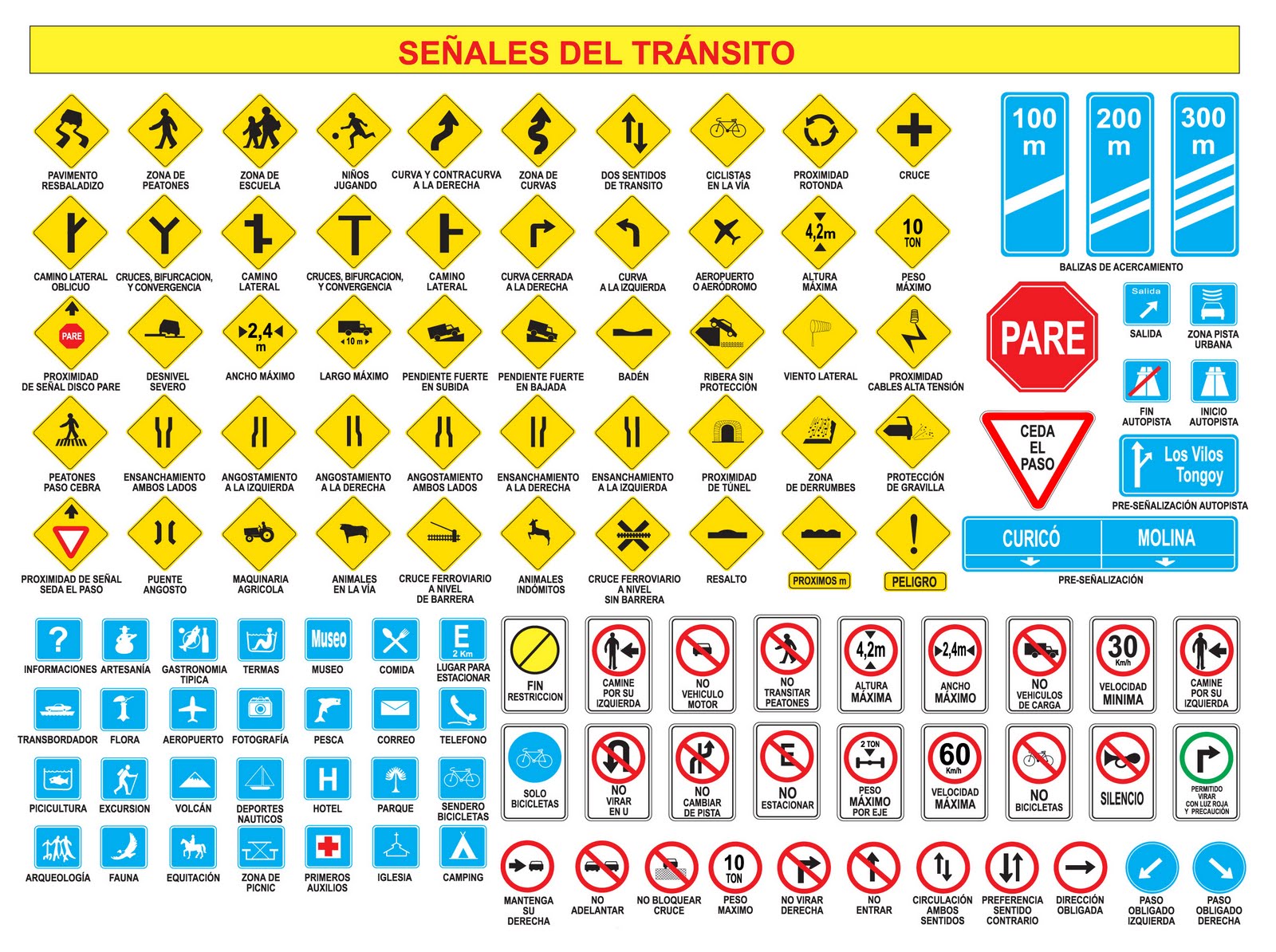 Señalamientos viales y su significado - Imagui